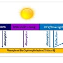산화 태양광 이미지