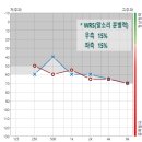 도봉-도봉-2110 | 보청기 전문 > 보청기 수리로 웨이브 히어링 종로본원을 첫 방문하여 보청기를 구입한 도봉구 어머님 후기!