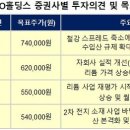 미래등