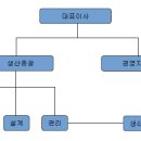 에이치앤씨 이미지