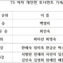2026년 순천 디비전 리그 결과 이미지