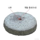 맷돌 네이버블로그