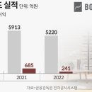 비에프파트너스 - 군포시 산본천로 62 | 비에프파트너스