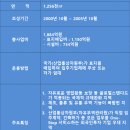 군산자유무역지역관리원 청사동 | 군산 공장 매매 군산2국가산업단지 내 군산자유무역지역 공장 매매