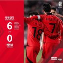 축구보는닭