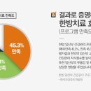 기파랑한의원 이미지