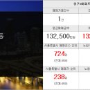 상명부동산중개인사무소 네이버블로그