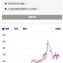 월성우방 | 모든 아파트가 40프로 떨어진 대구 부동산