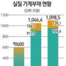 5월 경제동향 브리핑 이미지