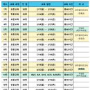 장애인권익지원협회 고양시지부 | 장애인활동지원사 자격 취득/비용, 교육기관, 활동(급여/채용기관(업체)은?)
