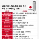 세일즈업랩