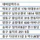 이종훈외과의원 이미지