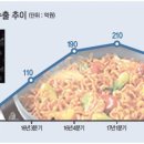 맑음식품 이미지