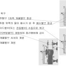 공부자료 --소방시설공학(스프링쿨러설비(준비작동식, 건식), 가스계 소화설비) 이미지