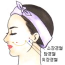 핸드경락 마사지 이미지