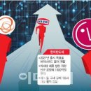 HBM 미래 '하이브리드 본딩' 대해부…'정밀도 경쟁' 삼국지 이미지