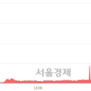 유밸류