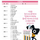에스케이한솔플러스수학학원
