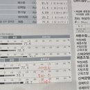 더쉽게하는다이어트