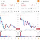(주)티엠씨 | 파리 날리는 주식장에서 공모주 수익 짭짤~💸 티엠씨. 메리츠제1호스팩 매도후기