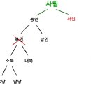 서인 이미지