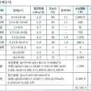 난방부하계산서 작성시 복도 및 인접실 방위계수 이미지