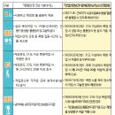 고용노동부 이미지