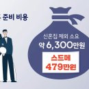 신혼집 제외 평균 결혼식 비용... 이미지