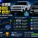 회원청구_8개월_1.6 | "쏘렌토 잡는다더니 결국?" 싼타페 하이브리드 판매량 반전