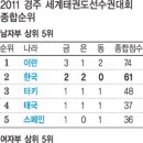 아성태권도체육관