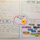시나브로국어독서논술학원