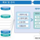 데이터스테이션 이데일리