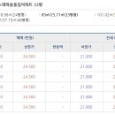 풍림아파트(36122) 이미지