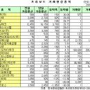 유정메디칼 이미지