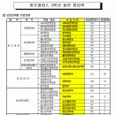 연세대학교 편입학 모집요강 발표!! 이미지