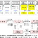 장애등급 의무 재판정 기준 완화 이미지