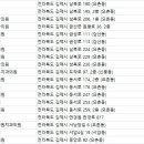 우석치과의원 이미지