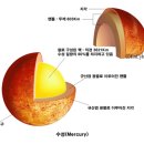 유성,수성뜻 이미지