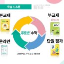 채움플러스학원 이미지
