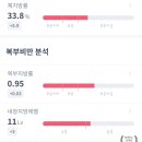 라움무용학원 | 보정동 라움무용학원 성인발레