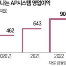 반도체 장비 넘어 태양광 배터리로 영토확장 기사 이미지