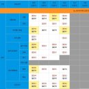 건강일비 | 2026년 상반기 국민건강보험공단 NCS 필기 후기(필탈,커트라인)