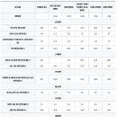 의료법인 어울림의료재단 정성요양병원 이미지