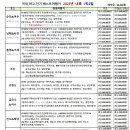 월드여행사 이미지