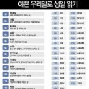 해오름달열하루