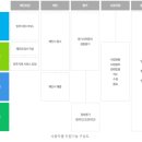 한국경영연구소 - 창원시 성산구 대암로77번길 25 | 한국경영연구소