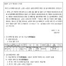 소로2-4호선 네이버블로그