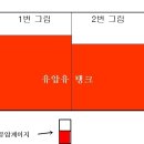 유압탱크 게이지 측정 방법 이미지