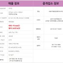 석현주공아파트 이미지