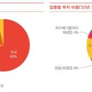 한국해외투자연구원